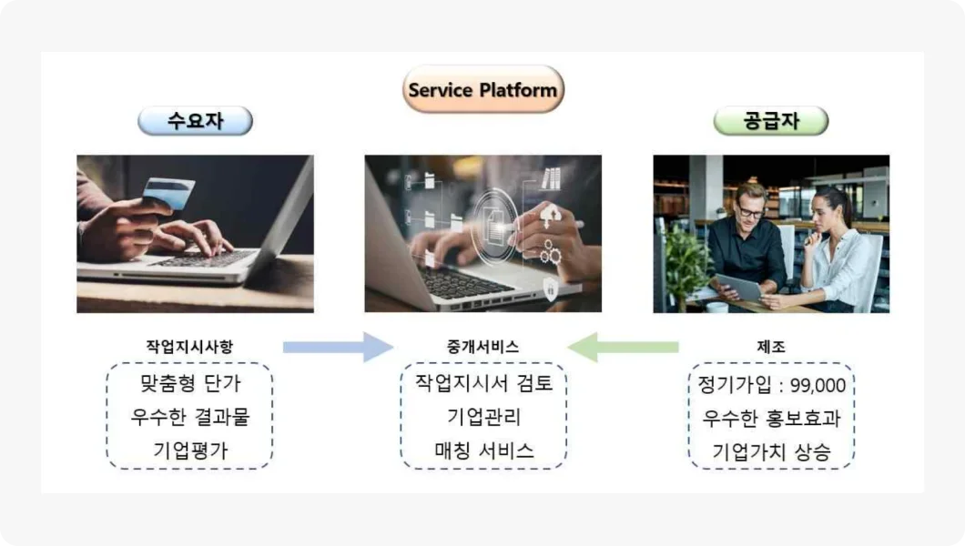 2024데이터바우처