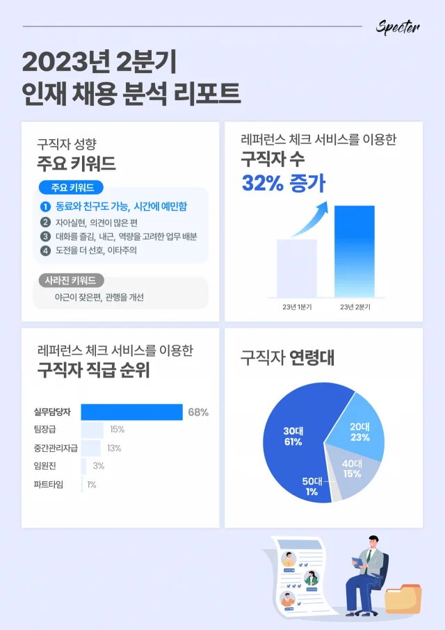 채용트렌드