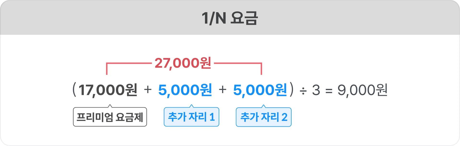 넷플릭스 3인팟 해야 하는 이유와 가격, 원리, 넷플릭스 3인팟으로 파티 매칭 하는 법