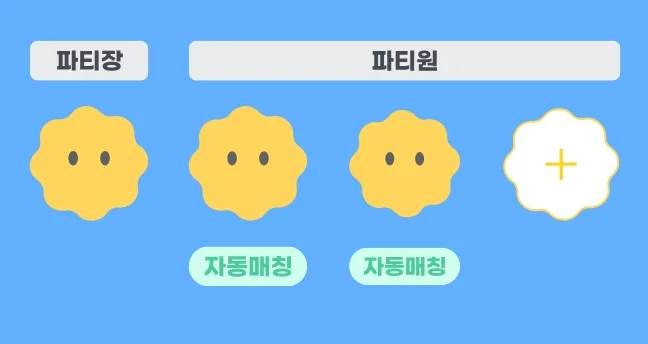 피클플러스 후기, 피클플러스 먹튀, 피클플러스 파티장, OTT 공유, OTT 쉐어