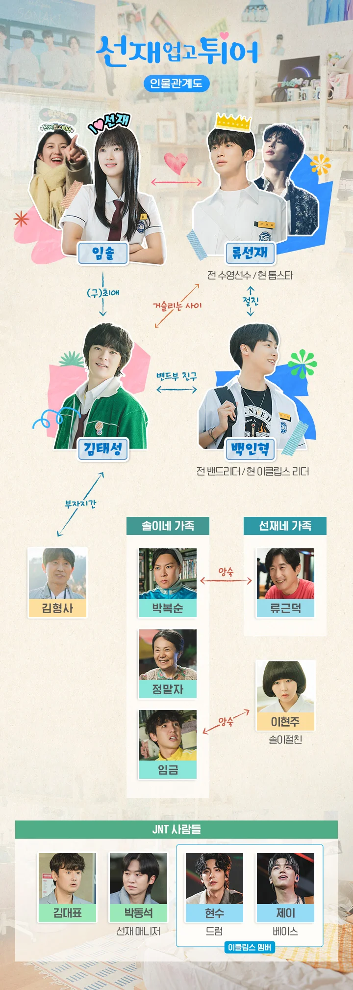 <선재 업고 튀어> 설정·원작 결말·반전·스포·OST·다시보기