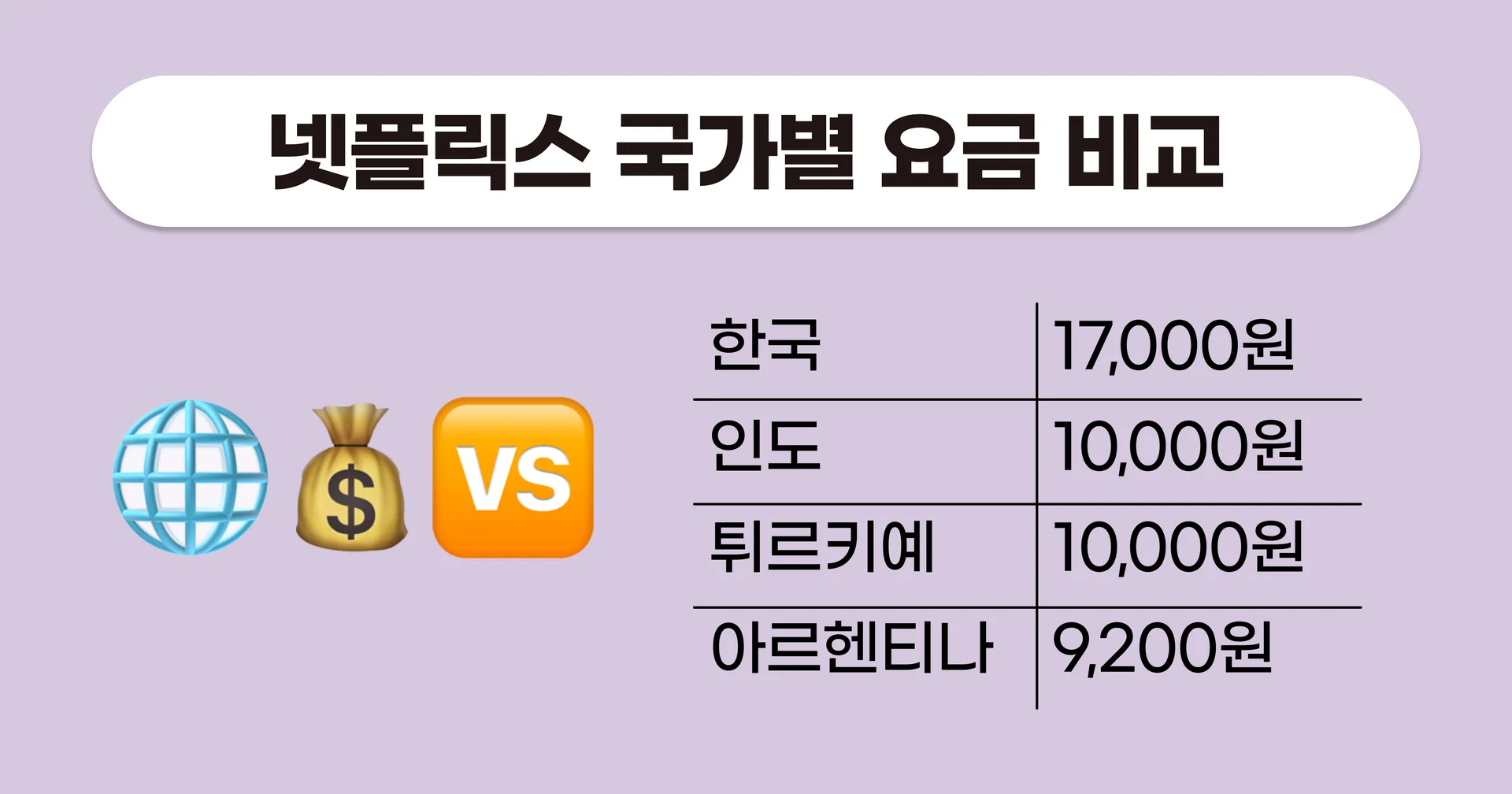 넷플릭스 계정 공유, 넷플릭스 싸게 보는 법, 넷플릭스 할인 방법, 넷플릭스 추천, 2024 넷플릭스 추천작