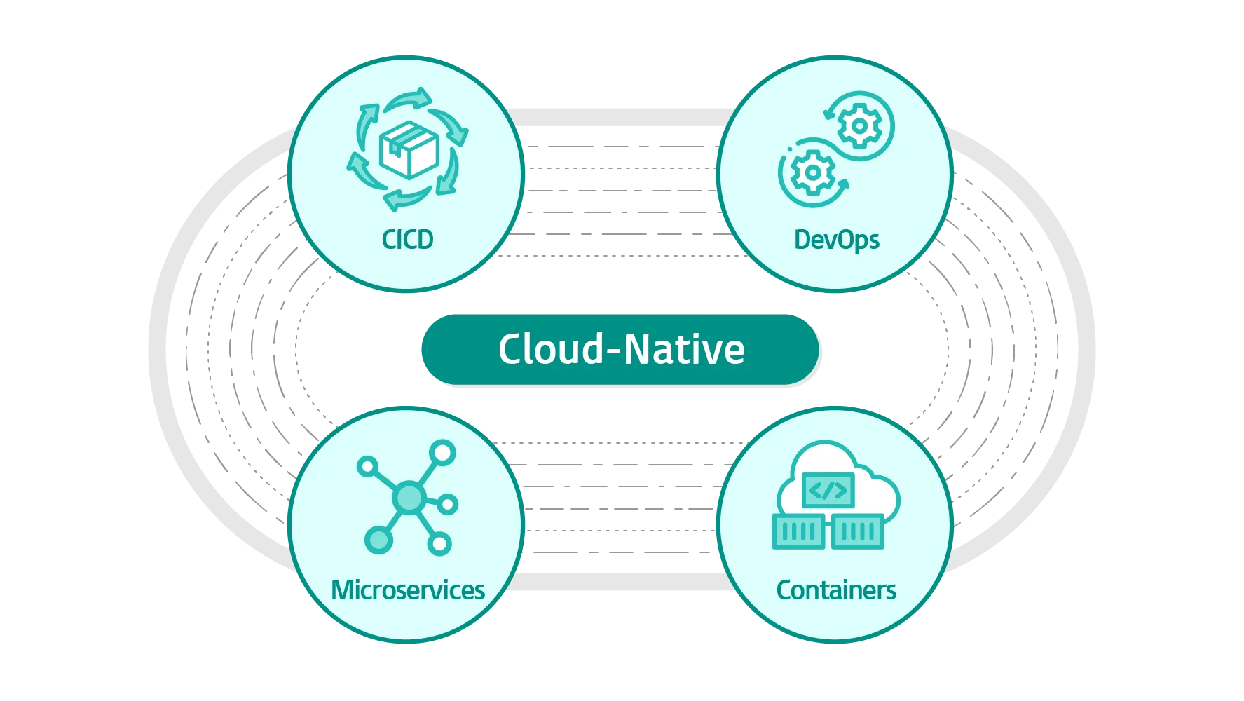 ktds ICT COE Cloud Native