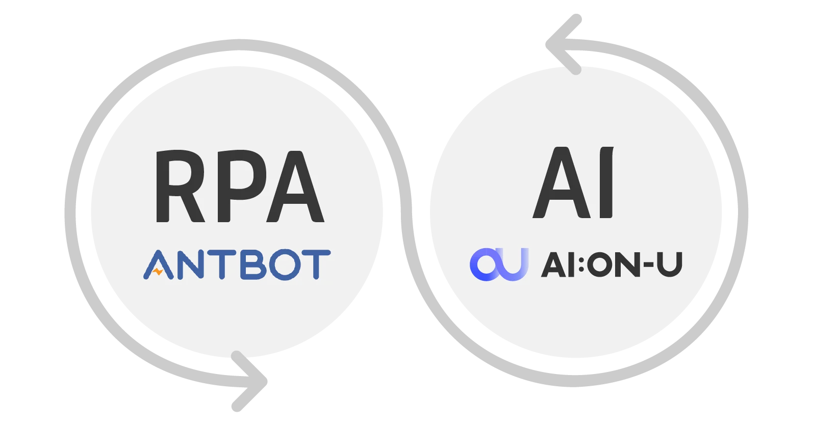 ANTBOT-AI:ON-U