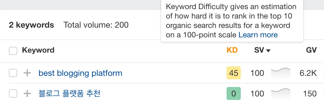 best blogging platform