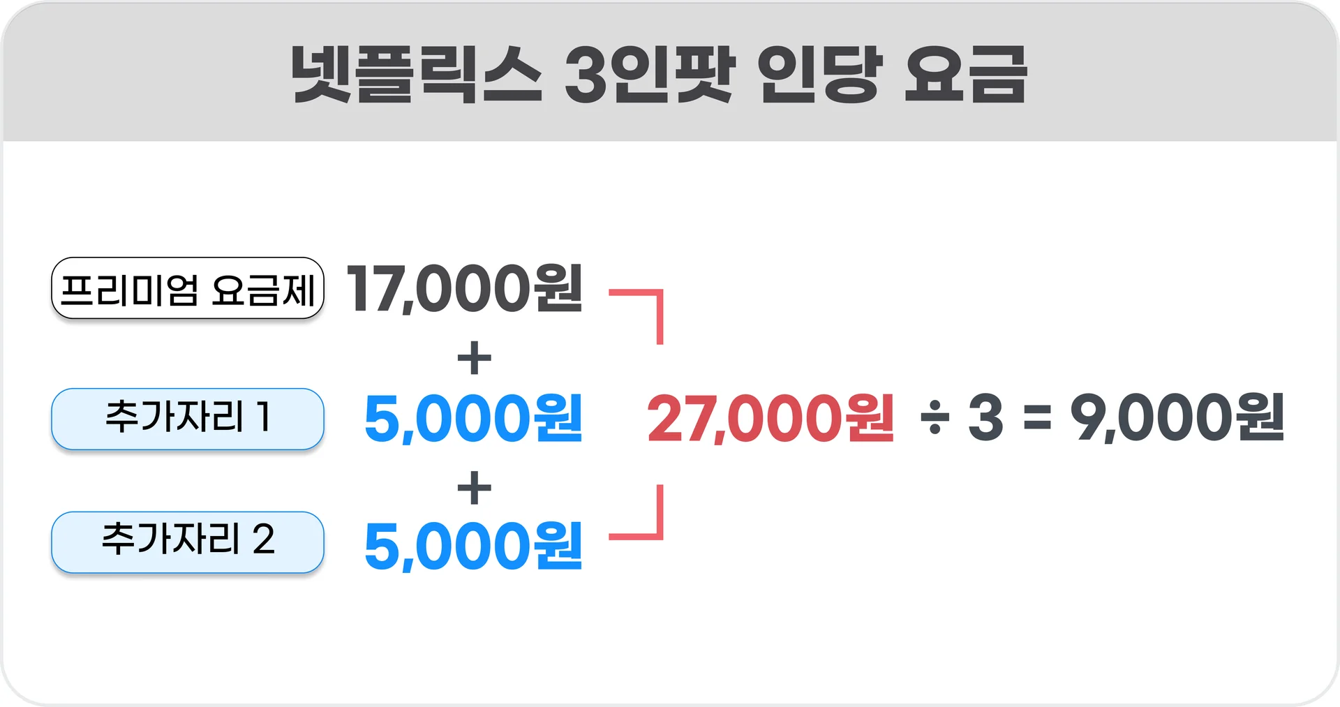넷플릭스 계정 공유, 넷플릭스 싸게 보는 법, 넷플릭스 할인 방법, 넷플릭스 추천, 2024 넷플릭스 추천작