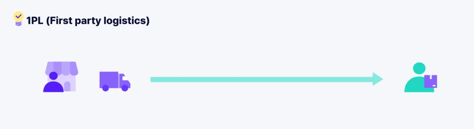 물류 모델의 종류 1PL