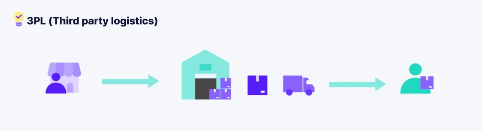 물류 모델의 종류 - 3PL