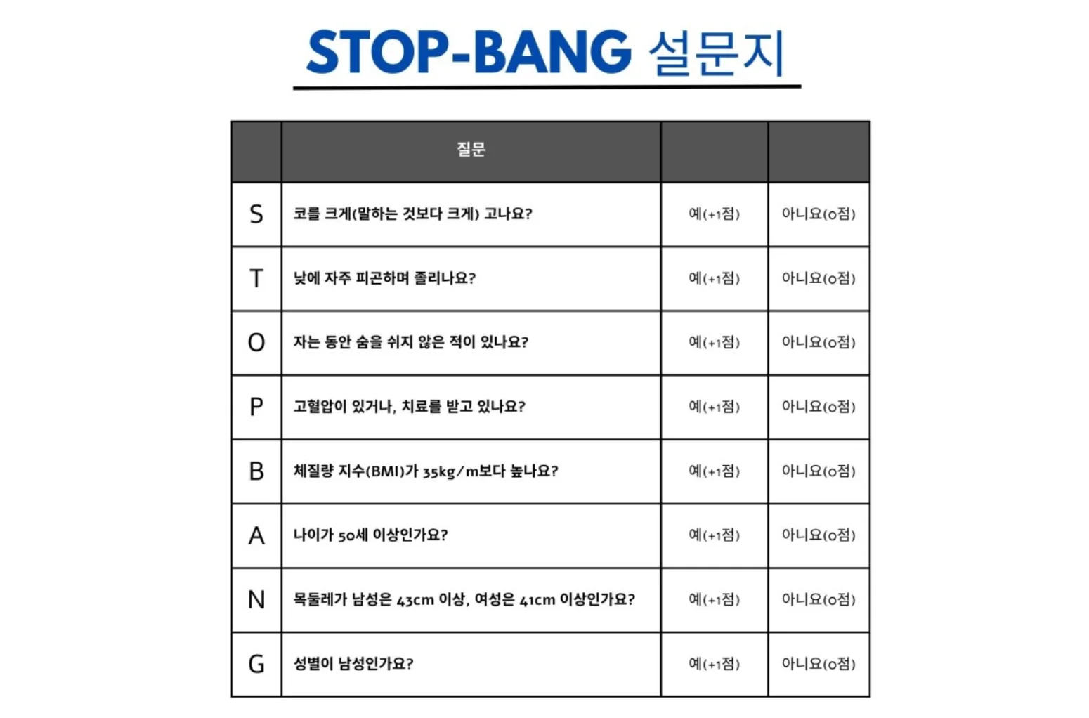 수면무호흡증 자가진단 설문지