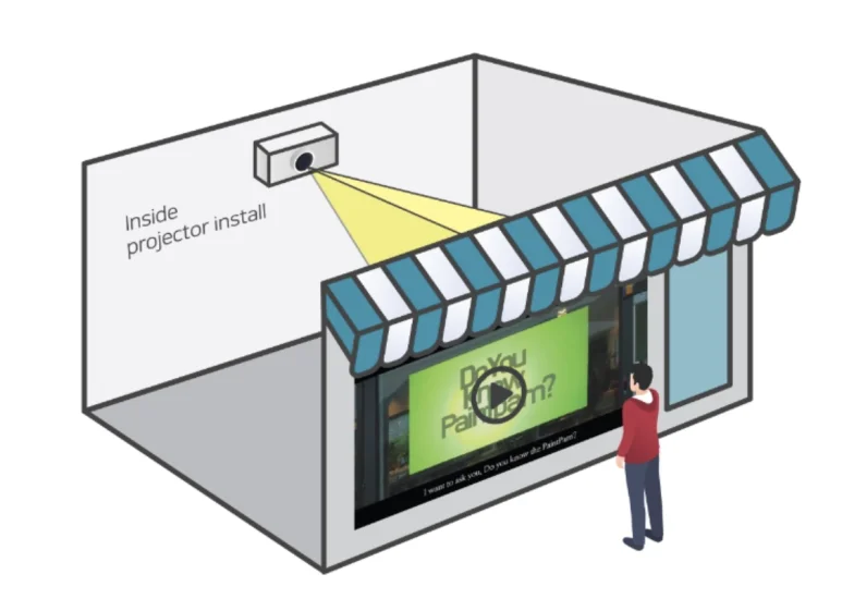 프로젝션의 원리