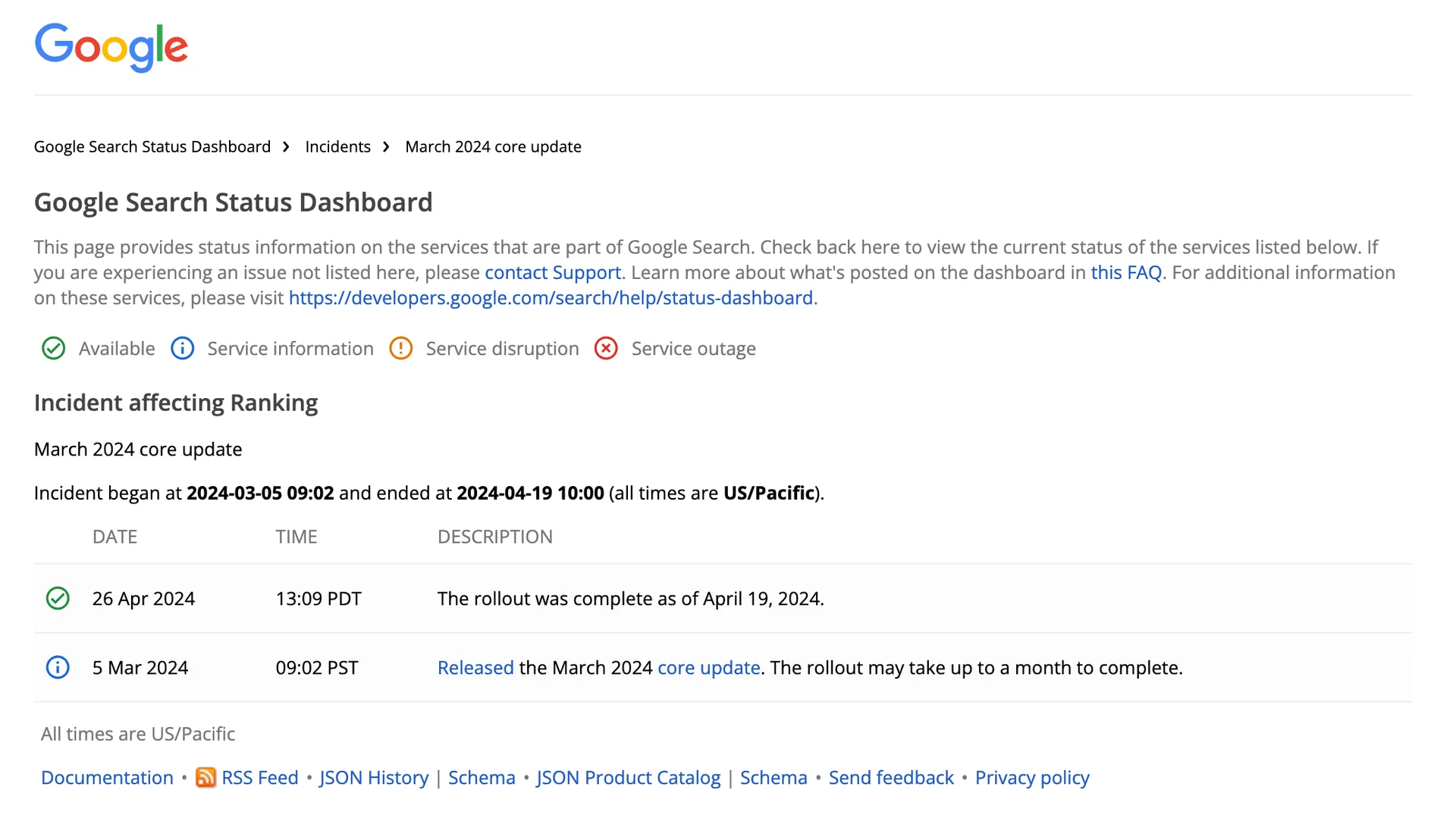 The March 2024 core update rollout may take up to a month to complete.