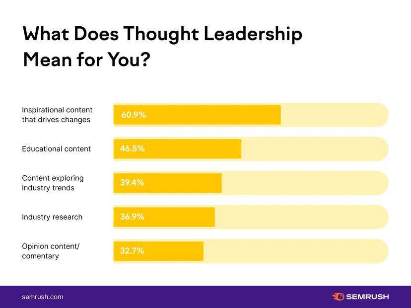 What does thought leadership for you?