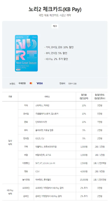 OTT 할인 카드, OTT 할인 체크카드, 신용카드 추천, 체크카드 추천, OTT 구독