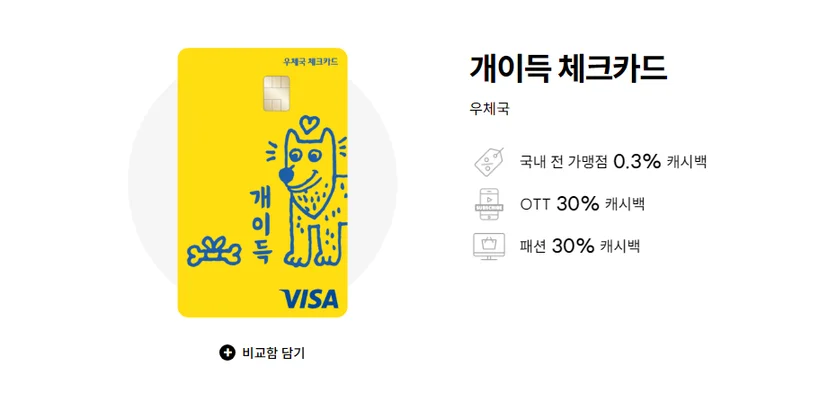 OTT 할인 카드, OTT 할인 체크카드, 신용카드 추천, 체크카드 추천, OTT 구독