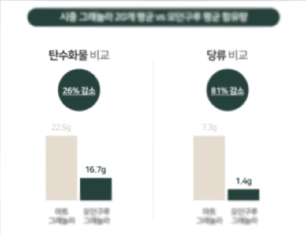 상세페이지-기획-필수-요소-수치-그래프-예시