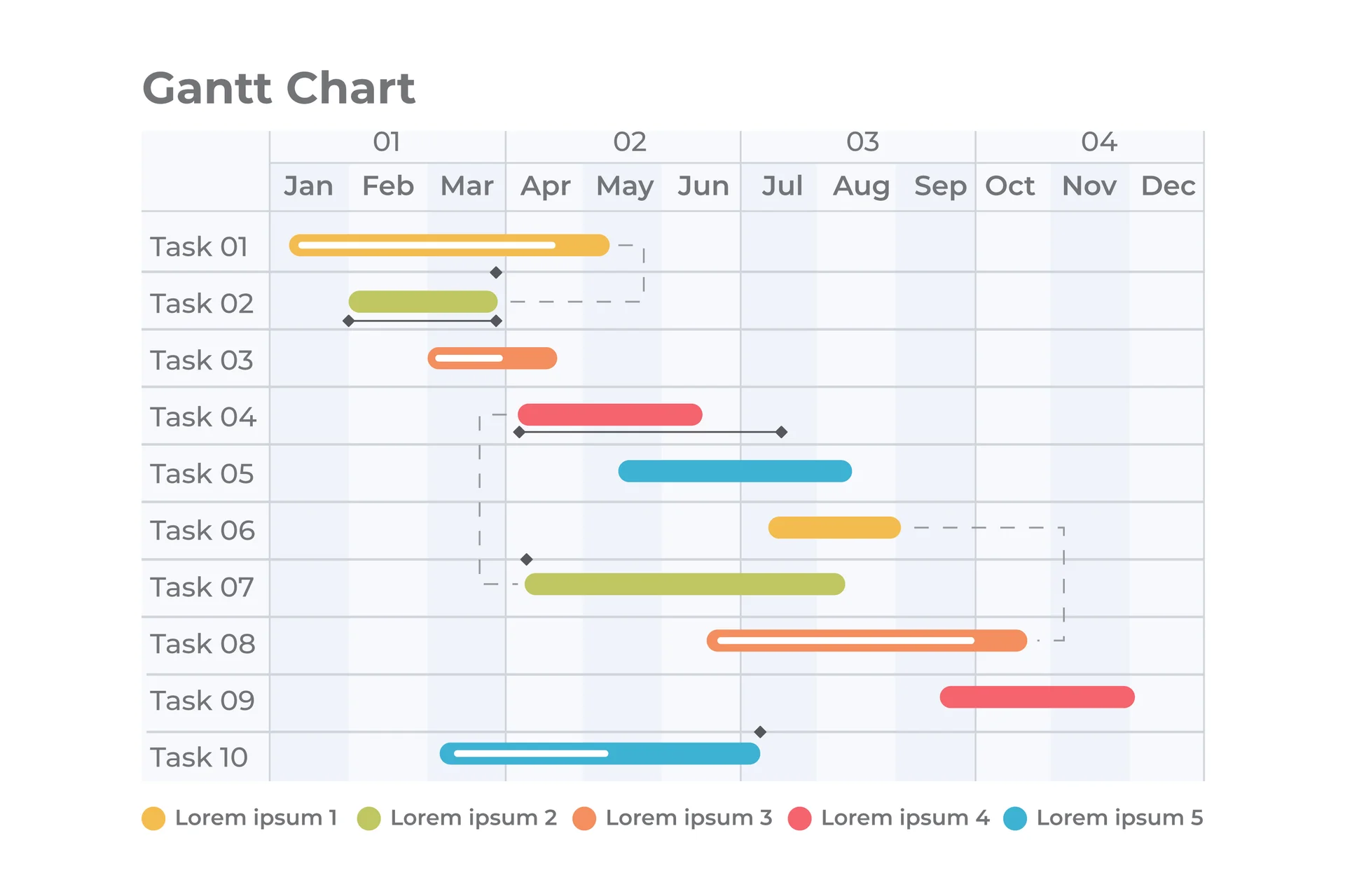 Gantt chart