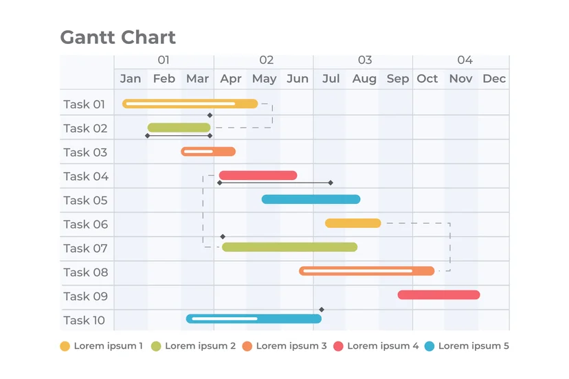 Gantt chart