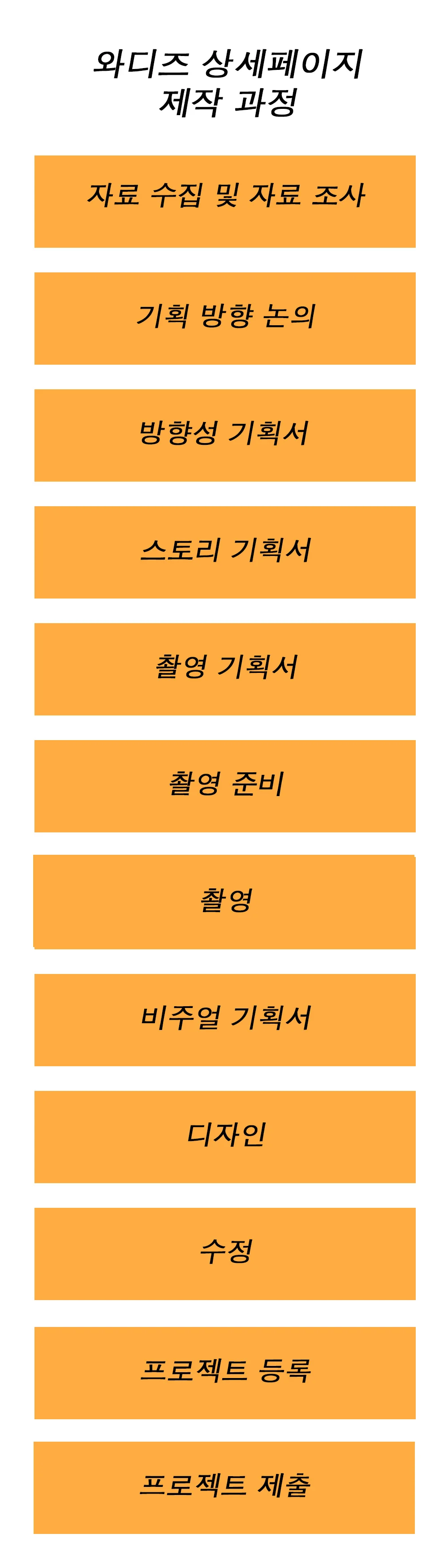 와디즈 상세페이지 제작 과정