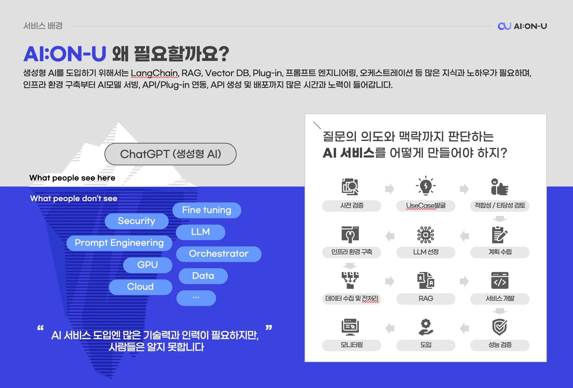아이온유, AI:ON-U