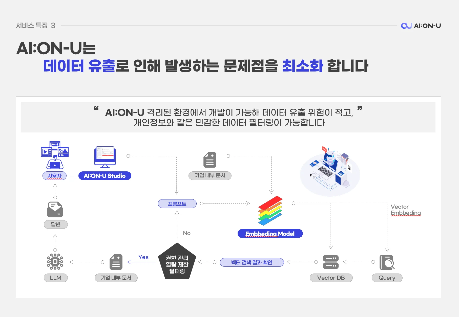 아이온유, 서빙플랫폼