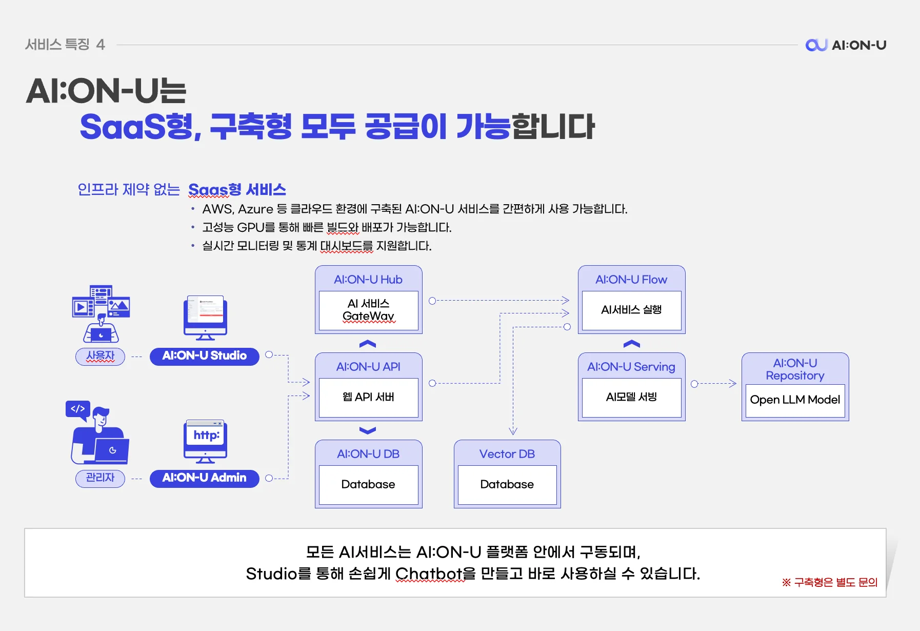 SaaS, 구축형, 아이온유