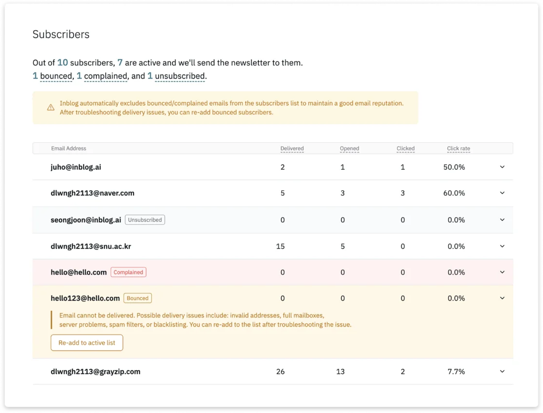 In the Subscribers tab, you can also monitor email delivery, open rates, click-through rates, and user engagement.