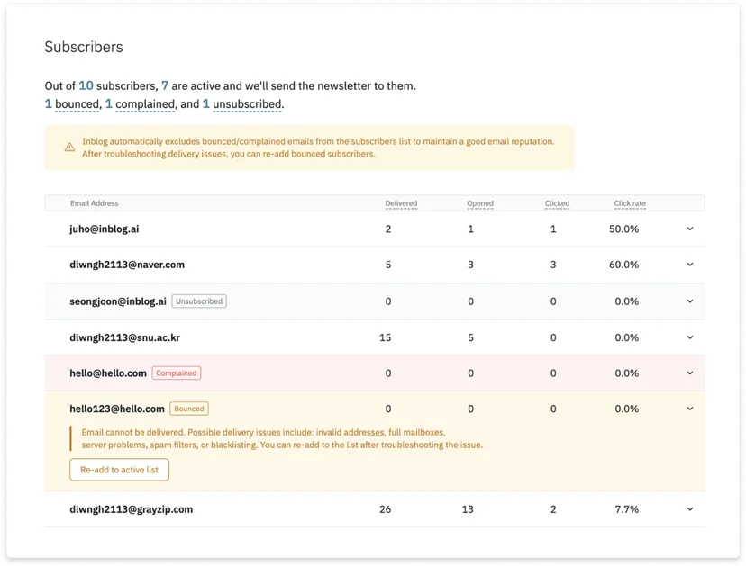 In the Subscribers tab, you can also monitor email delivery, open rates, click-through rates, and user engagement.