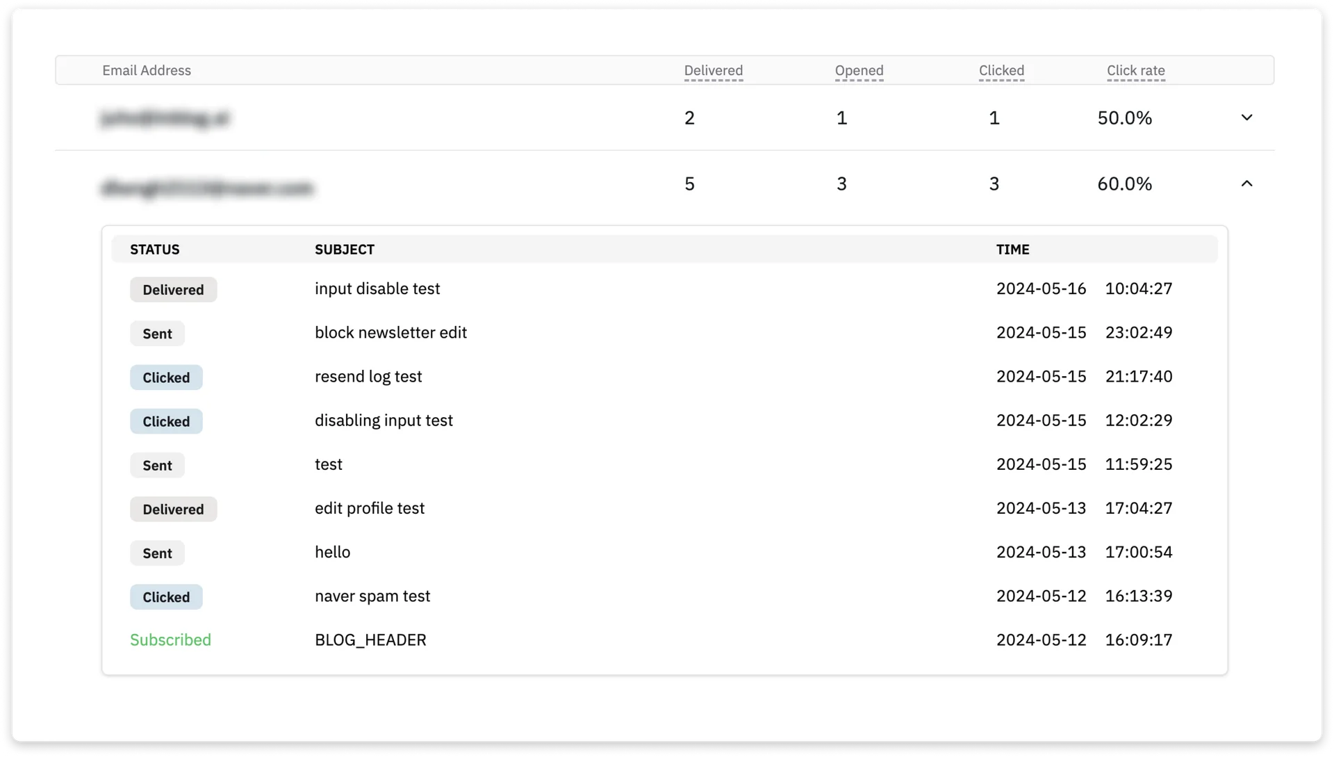 By clicking the Chevron down button on the right, you can see which posts the subscriber subscribed to and view delivery data for each sent email.
