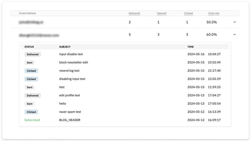 By clicking the Chevron down button on the right, you can see which posts the subscriber subscribed to and view delivery data for each sent email.