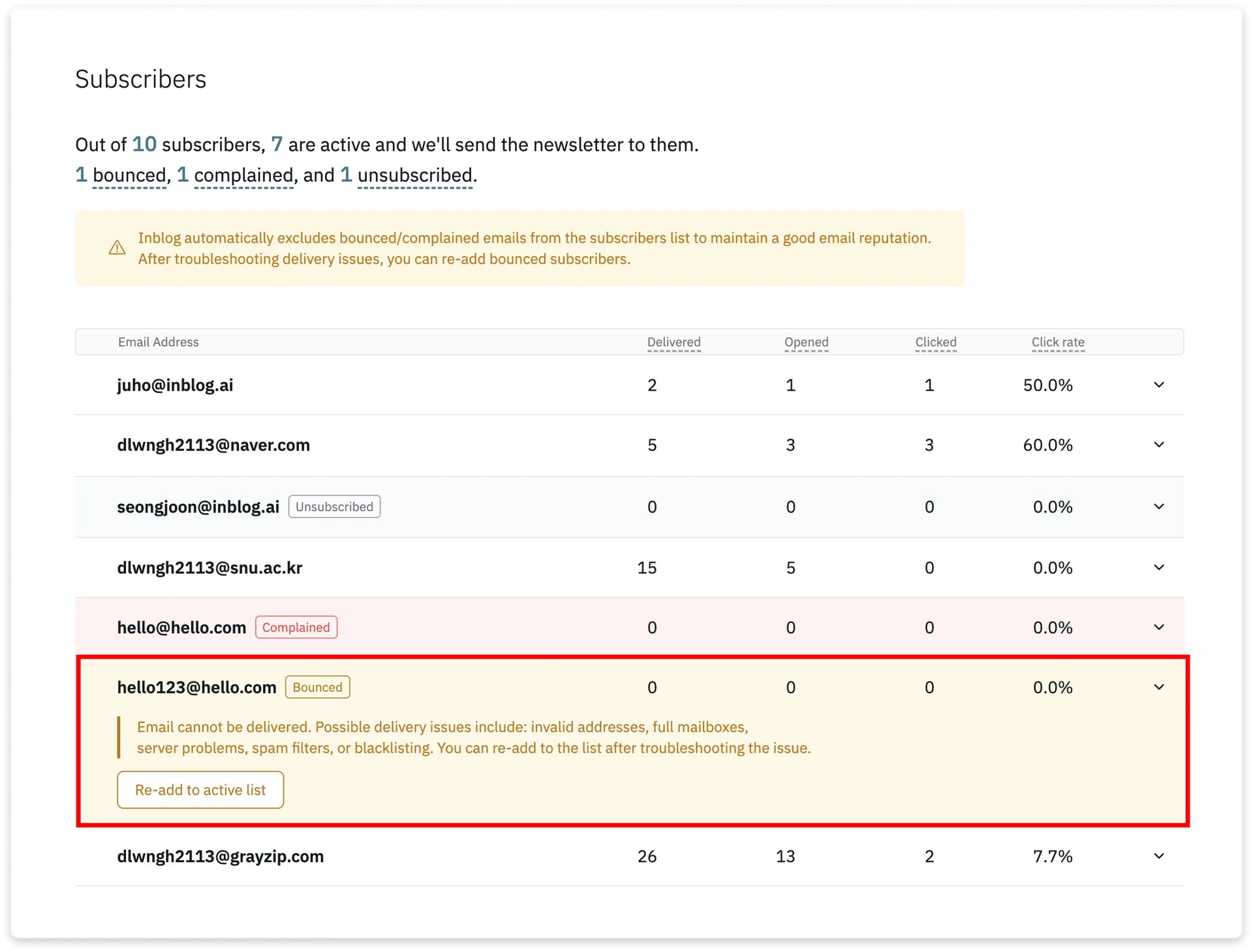 How to re-add bounced users?