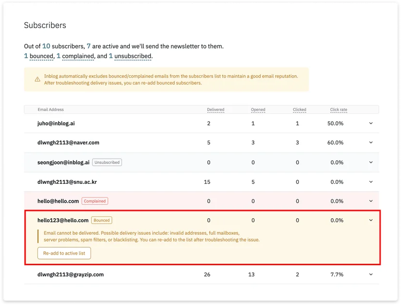 How to re-add bounced users?