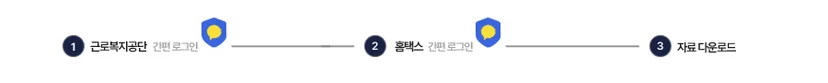 경정청구 조회 절차