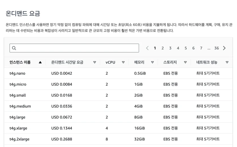 AWS EC2 요금표