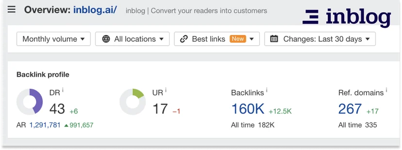 inblog Ahrefs DR