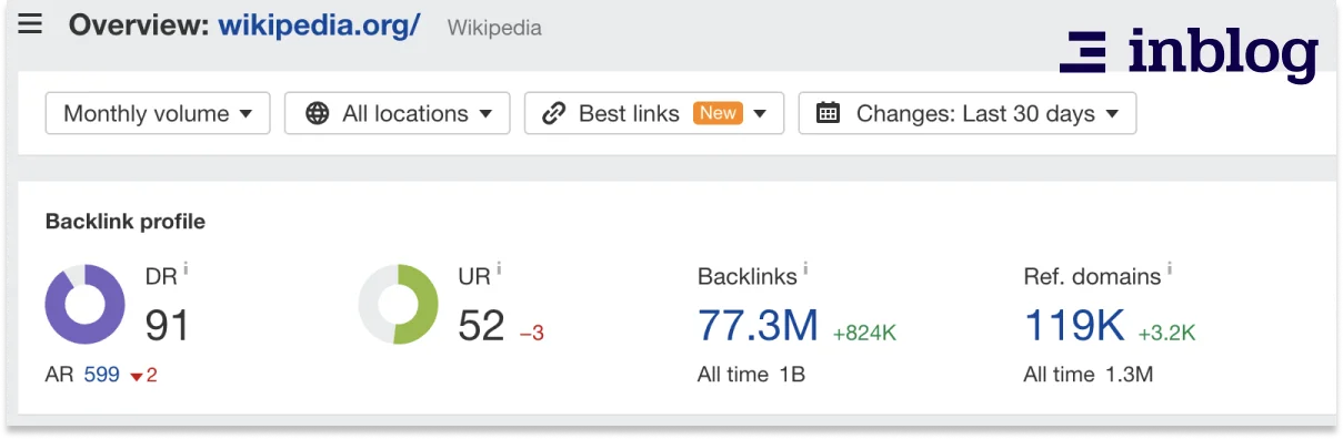 wikipedia Domain Rating