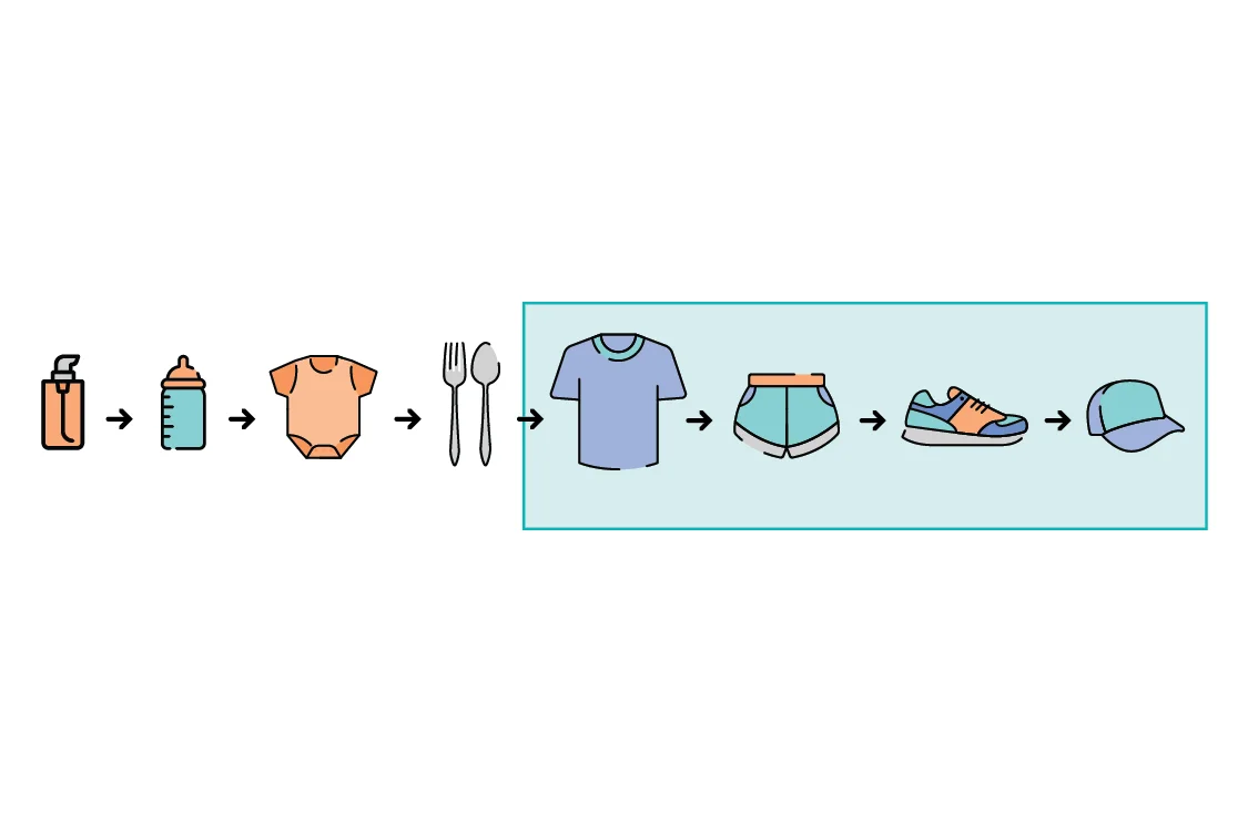 시퀀셜기반추천