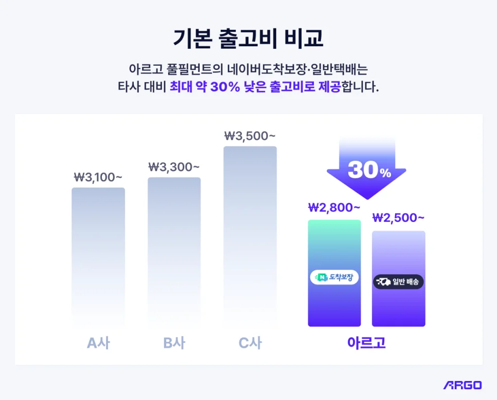아르고 풀필먼트 출고비 비교