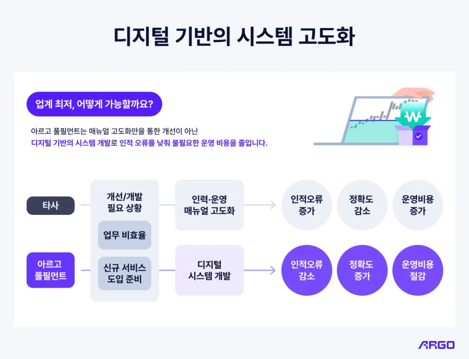 아르고의 비결은 디지털 기반의 시스템 고도화 