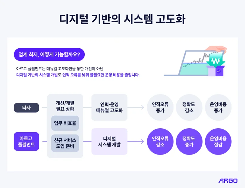 아르고의 비결은 디지털 기반의 시스템 고도화 