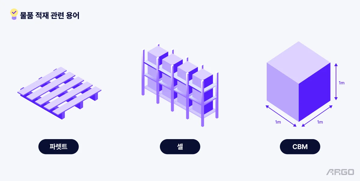 물류센터 파렛트와 셀, CBM