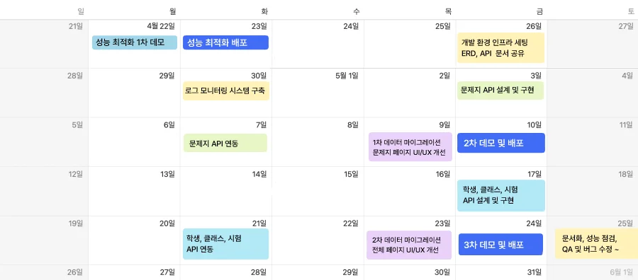 오다비 프로젝트 달력 마일스톤 