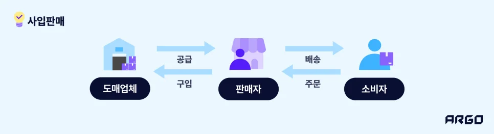 사입판매 방식 소개