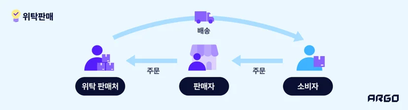 위탁판매 방식 소개