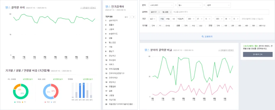 네이버데이터랩 아이템 선정