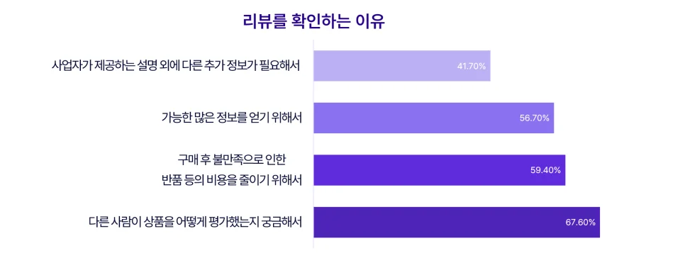 리뷰 확인 이유