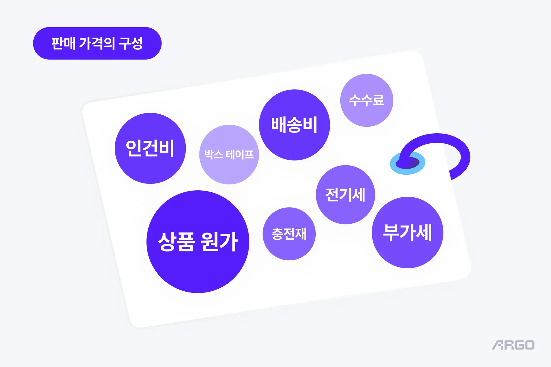 판매 가격의 구성