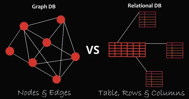 RDBMS, GrpahDB, 데이터 저장 방식