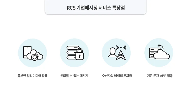RCS 기업메시지