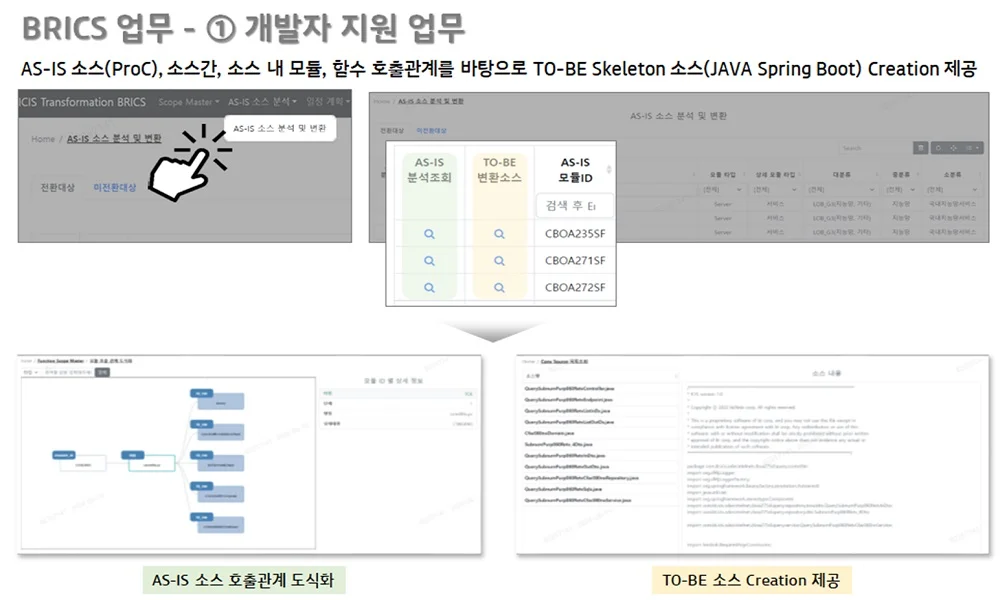Skeleton 소스, BRICS