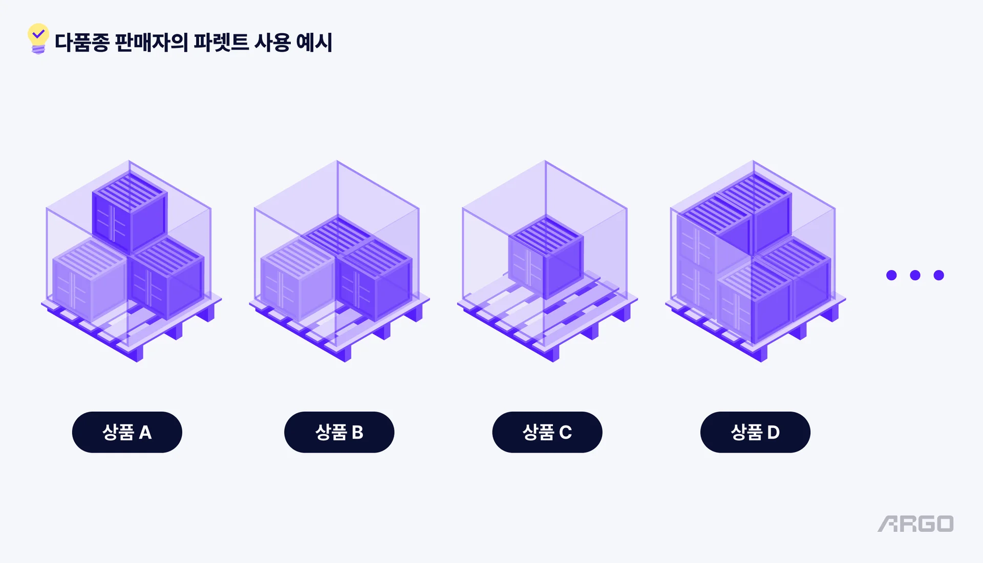 파렛트 보관비 부과 방식